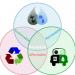 Venture Profile Wastewater Purification Zero Emissions image of Icon Inprosu Eng